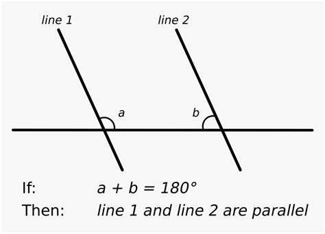 Parallel Postulate Explained 的图像结果