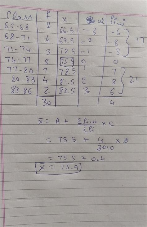 Find the mean of the following data by step deviation method ...