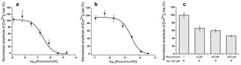 Azemiopsin, a Selective Peptide Antagonist of Muscle Nicotinic ...