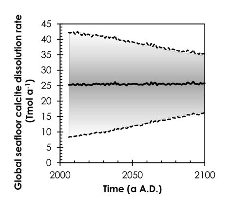 Image result for Calcite DateDiff