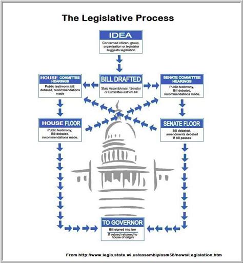 Congress Explained 的图像结果