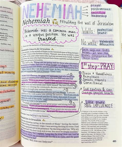 Nehemiah 1 Bible Journaling Ideas