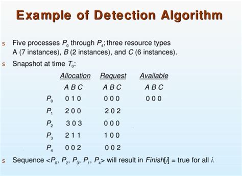 Image result for Detection Algorithm in Operating System