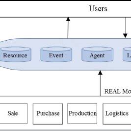 Accounting System Data Model 的图像结果