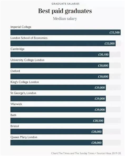 英国留学生工资是国内毕业生三倍，澳洲留学生工资近60万，我酸了，你呢？_薪资