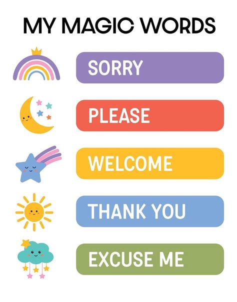 My magic words poster. Learning polite words, proper etiquette and good man | English lessons ...