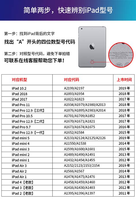苹果13及pro详细配置怎么样，相比iphone12升级了什么？值得购买吗？ - 知乎