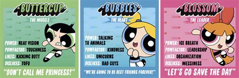 Powerpuff Girls - Fonts In Use