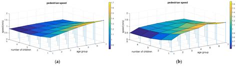 Child-Pedestrian Traffic Safety at Crosswalks—Literature Review
