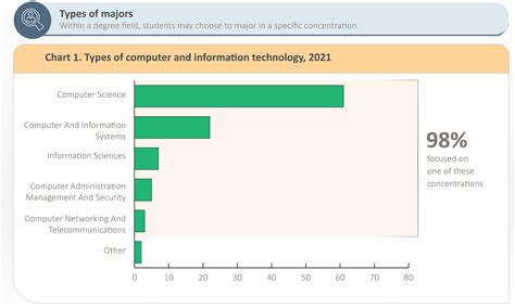 Computer Information Technology Degree 的图像结果