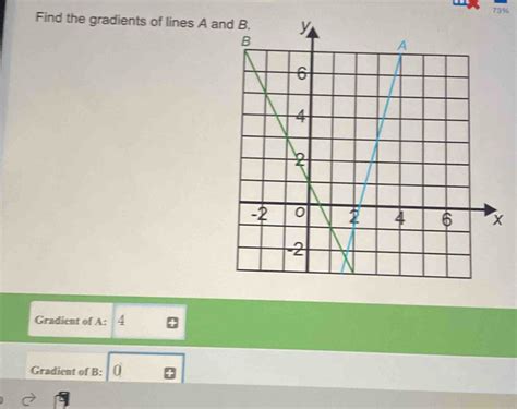 Image result for A a Gradient Explained