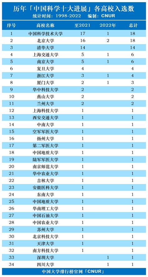 关于我校2021年普通本科招生专业考试合格考生名单的公示-广州美术学院招生考试中心