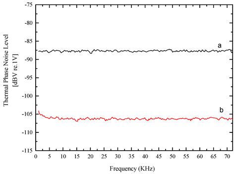 Modeling of Thermal Phase Noise in a Solid Core Photonic Crystal Fiber ...