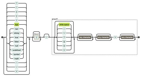 Image result for T in JavaScript