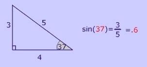 Find the answer of tan inverse of (0.7500) . Explain in detail ...