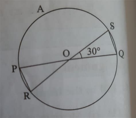 In the figure,seg PQ and seg RS are the diameters.angle SOQ = 30 degree ...