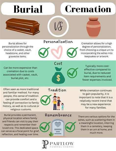 Cremation vs. Burial: A Comprehensive Guide to Help You Decide ...