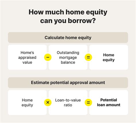 What is a home equity loan? How it works and how to get one