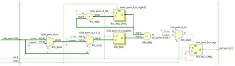 Image result for PWM Module
