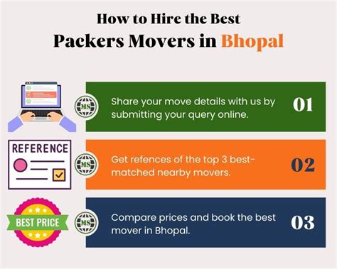 Packers and Movers in Bhopal | Reliable Shifting Near You - Moving ...