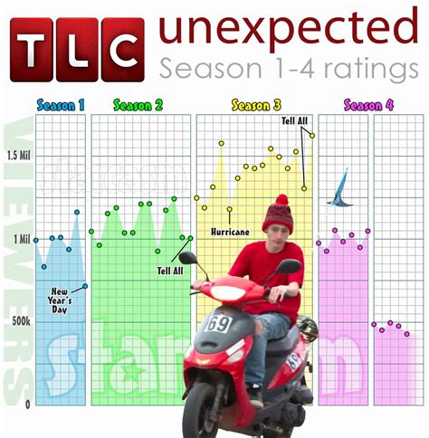 TLC Unexpected 的图像结果