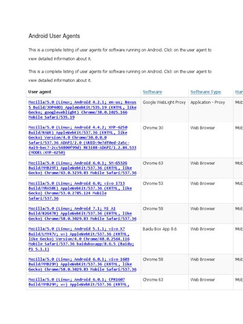 Image result for Android Change User Agent