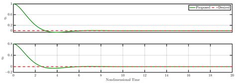Learning-Enabled Robust Control of Thermoacoustic Oscillations