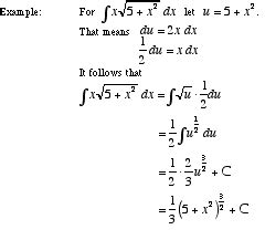 Integrate Using U Substitution 的图像结果