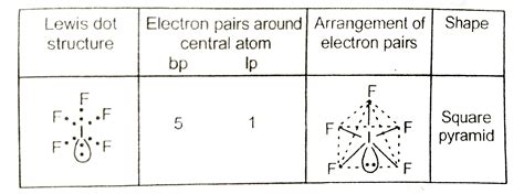 If5 Lewis Structure