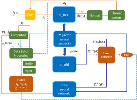 Data Batch Standardization Processing 的图像结果