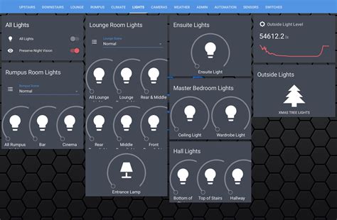 Image result for home assistant light dimmer set brightness