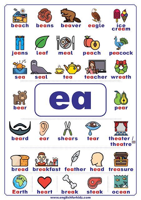 ea words - English phonics printable posters | English phonics, Phonics ...