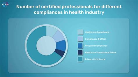 Get a mHealth Software That Adheres to Healthcare Compliance