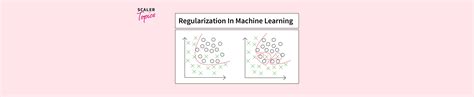 Image result for Regularization for Recursive Learning