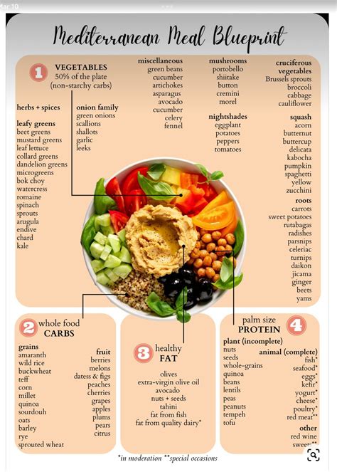 mediterranean diet pyramid