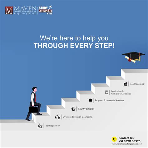 Study Abroad Process 的图像结果