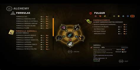 Witcher 3 Character Build Tutorial 的图像结果