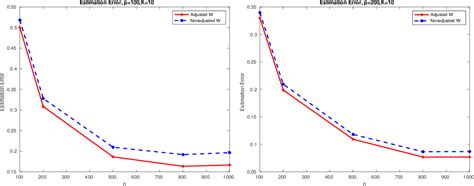 Un Supervised Topic Modelling 的图像结果