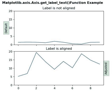 Matplotlib Label 的图像结果