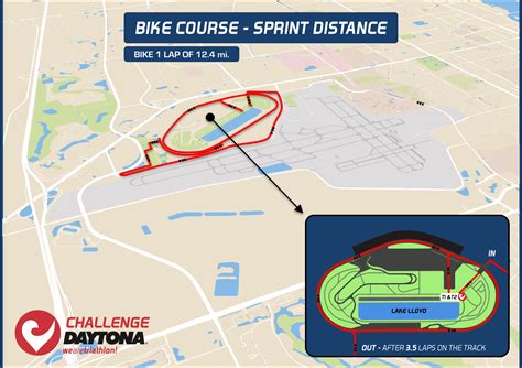 Triathlon Sprint Distance - Challenge Daytona