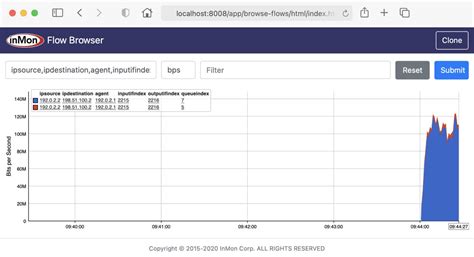 Image result for Open Source NetFlow Analyzer