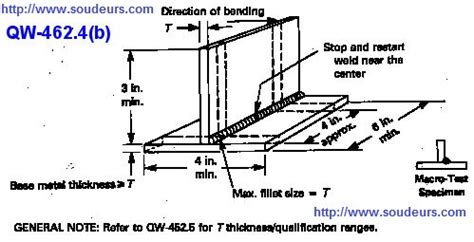 ASME IX