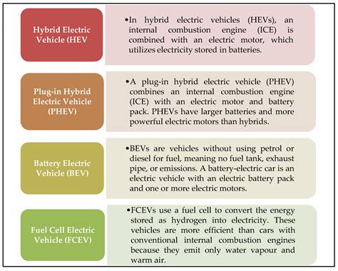 A Comprehensive Study on the Expansion of Electric Vehicles in Europe