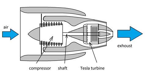 Jet Engine Cold Start 的图像结果