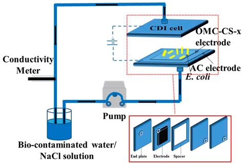 Testing a CDI Unit 的图像结果