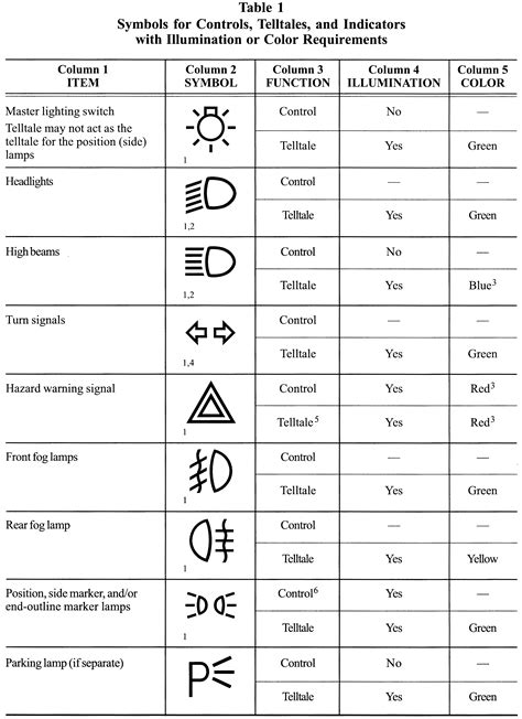 Car Light Symbols Headlights at Eldon Berthold blog