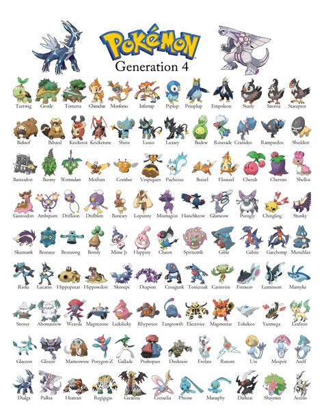 Pokemon Generation 4 List & Guide - Printable | 150 pokemon, 151 ...