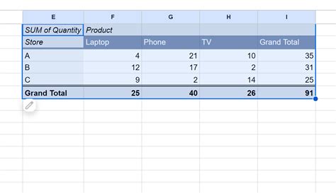 Convert Pivot Table to Table 的图像结果