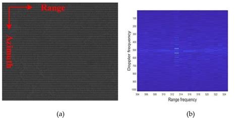 An Improved Descalloping Method Combined With Imaging Parameters for ...