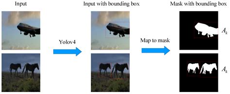 Image Segmentation from Sparse Decomposition with a Pretrained Object ...